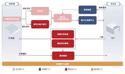 京東系再添一員 第五家上市公司年收入141億，凈盈利7.1億，深耕企業技術服務